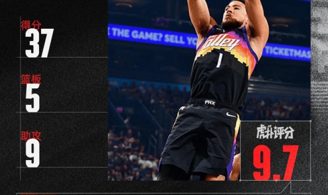 kaiyun-切特30+14+4盖帽，布克37+5+9，今日最佳你选谁？